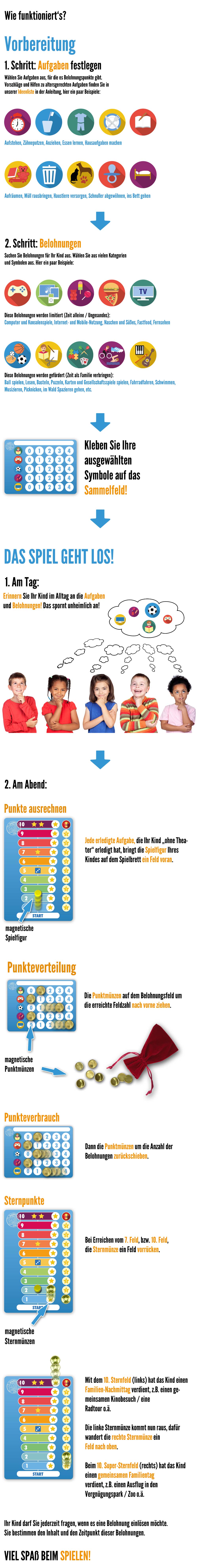 Zähne putzen, Teethbrushing